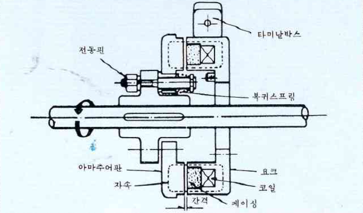 WAB 브레이크 단면 구조도