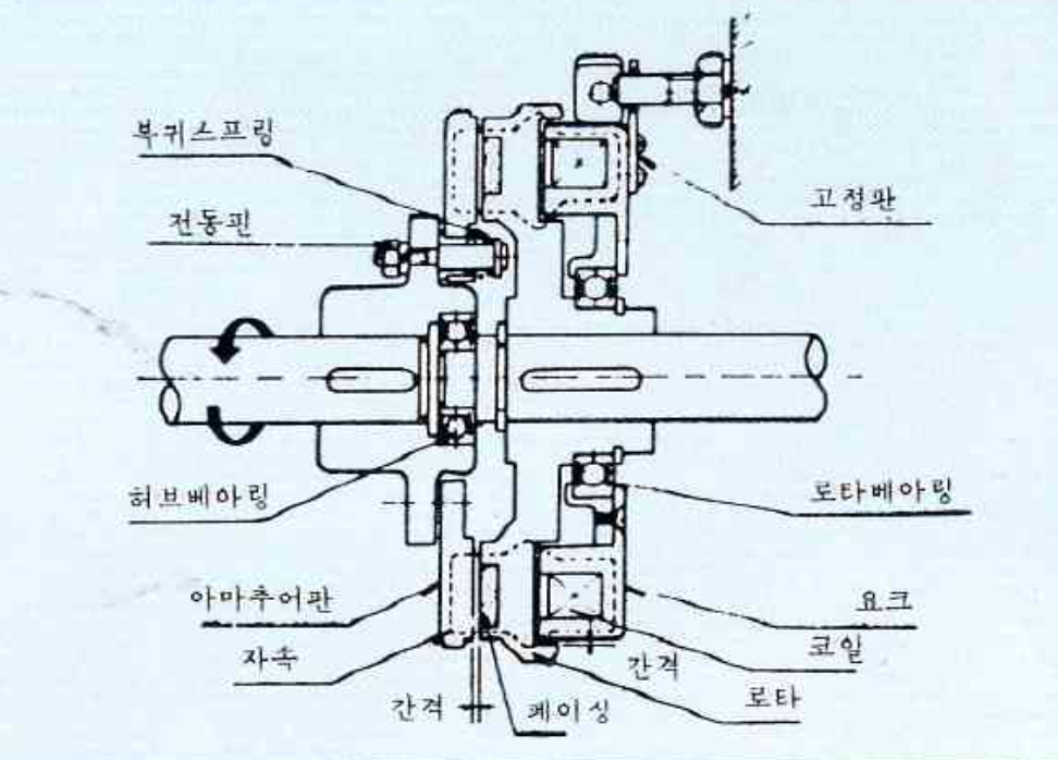 WDC 클러치 단면 구조도